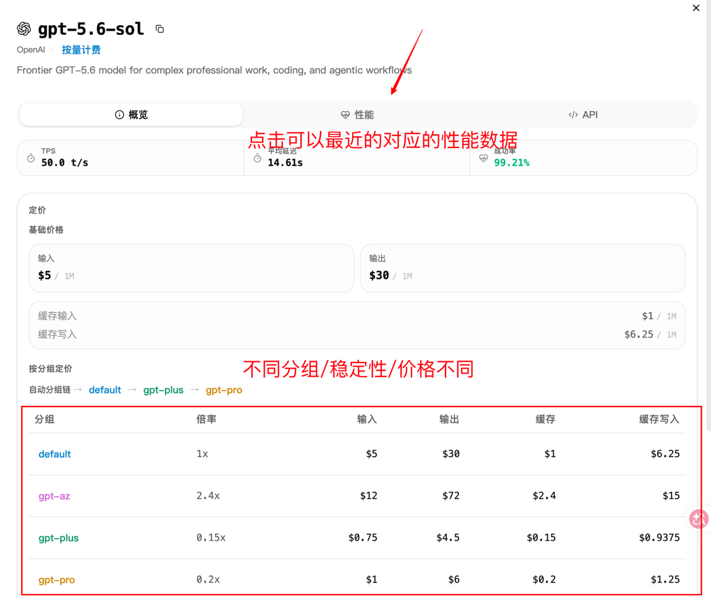 查看模型详情与价格